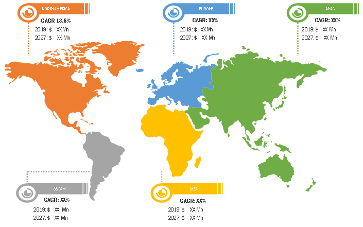 Lucrative Regions in Patient Registry Software Market