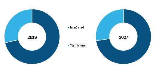 Patient Registry Software Market, by Software – 2019 and 2027