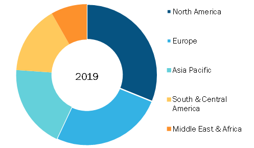 Patient Registry Software Market, by Region, 2019 (%)
