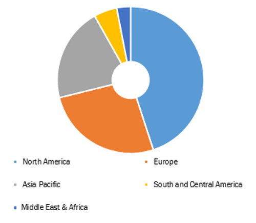Protein Expression Market, by Region, 2019 (%)