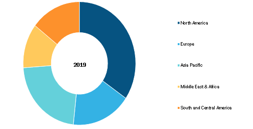 Global Healthcare Mobility Solutions Market, by Region, 2019 (%)