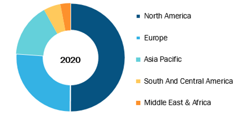 Breast Reconstruction Market, by Region, 2020 (%)