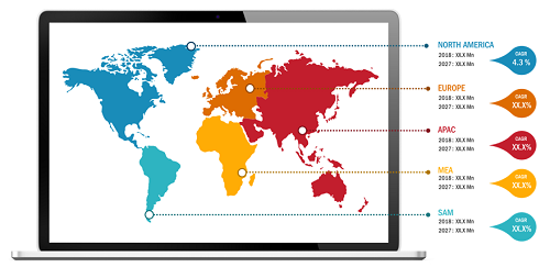 Lucrative Regions for Global Blood Purification Equipment Market