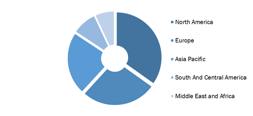 Medical Audiometer Devices Market, by Region, 2021 (%)
