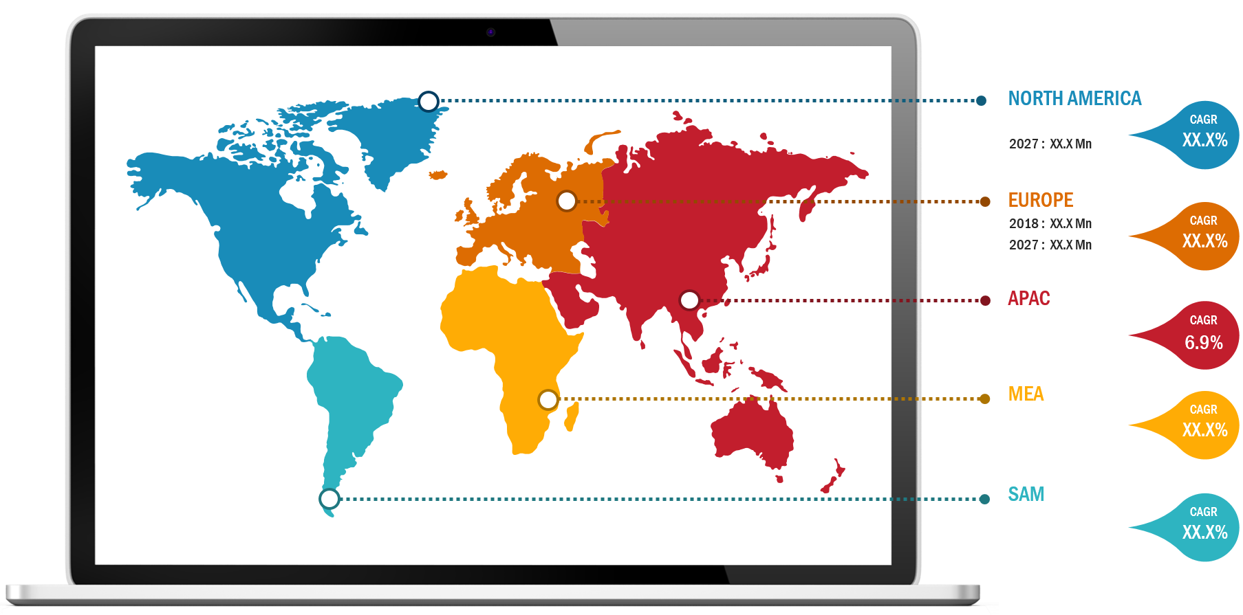 Lucrative Regions for Biopsy Devices Market