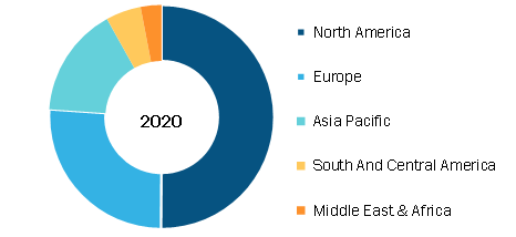 Contraceptives Market , by Region, 2019 (%)