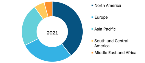Root Canal Market, by Region, 2021 (%)