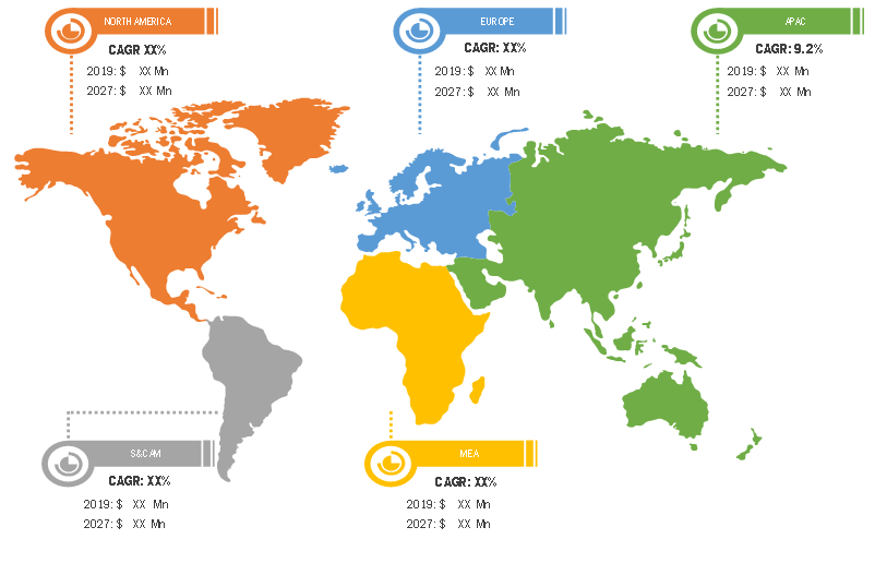 Lucrative Regions in Pulse Oximeters Market