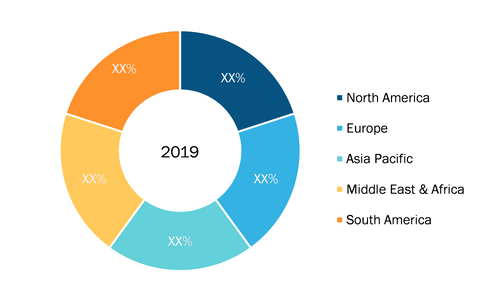 Mobile Crusher and Screener Market — by Geography, 2019