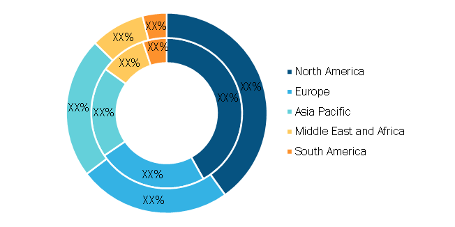 Nuclear Waste Management Systems Market — by Geography, 2020