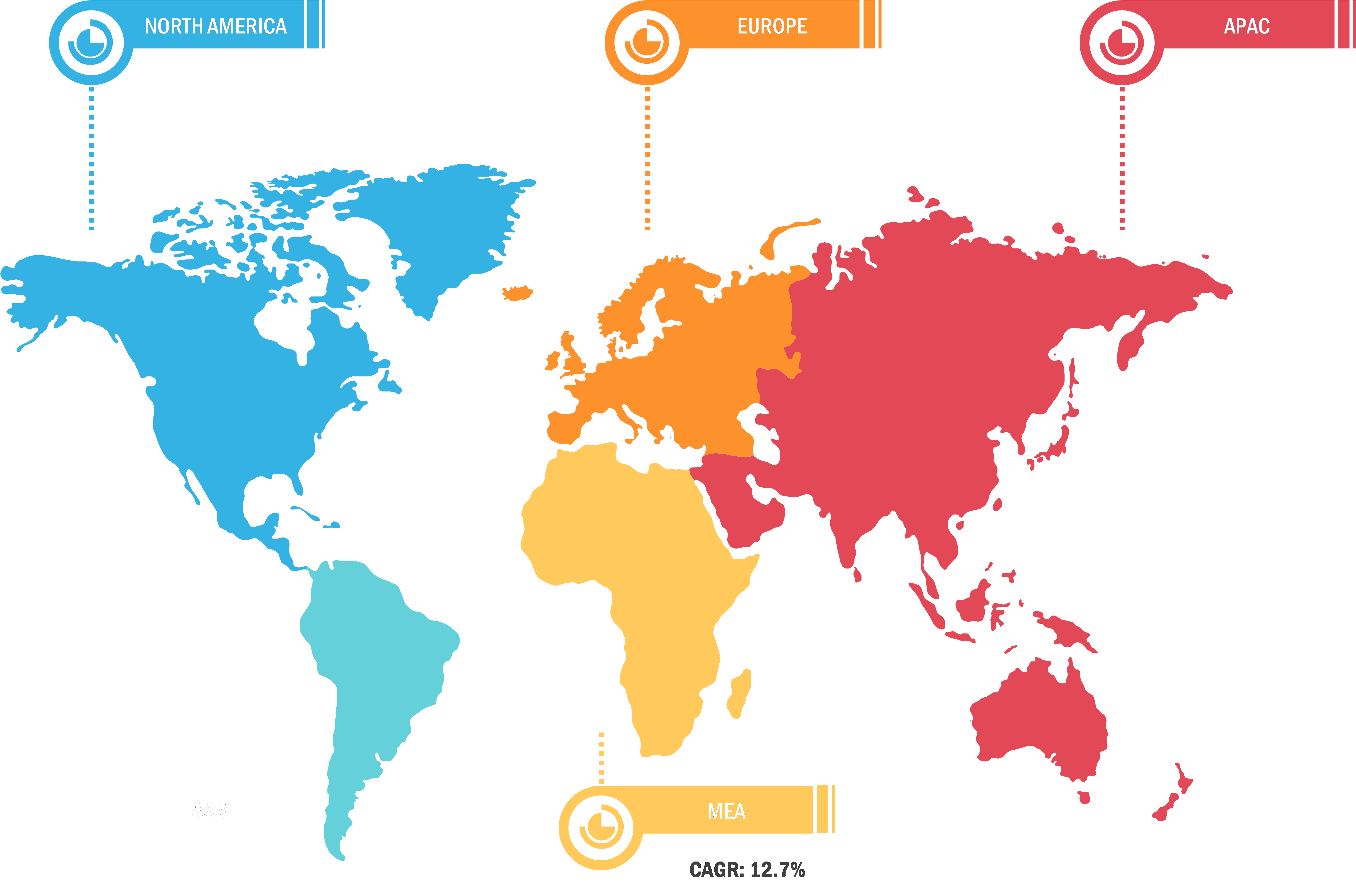 Lucrative Regions in Clean Energy Market