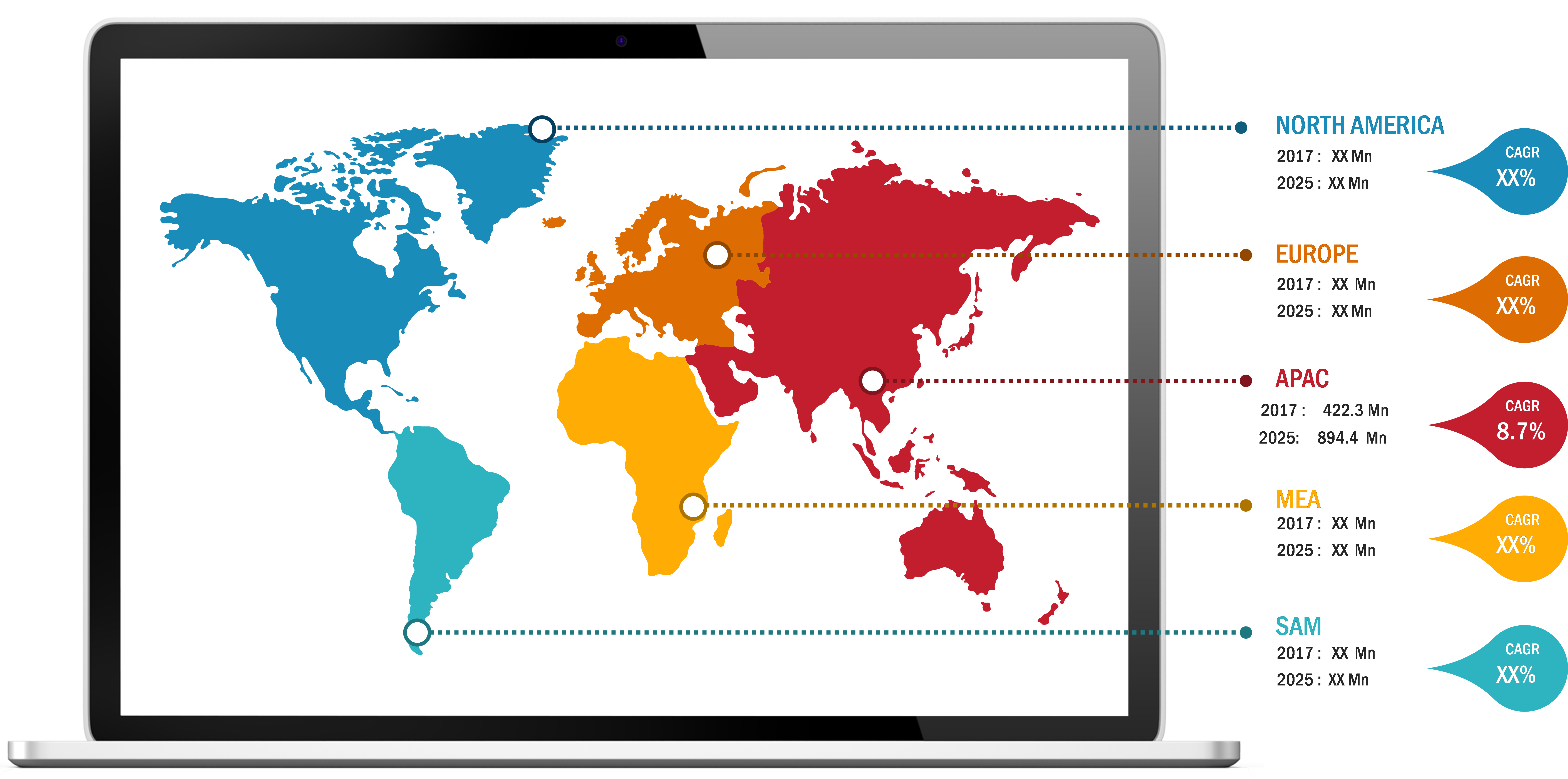 Lucrative Regional Markets for Pancreatic Cancer Therapy