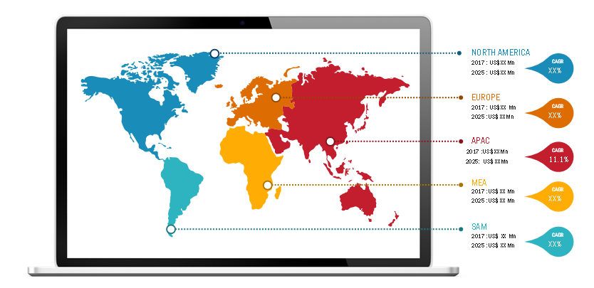 Lucrative Regions for Liver Treatment Market