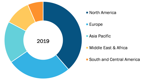 Global Bioactive Wound Management Market, By Region, 2019 (%)