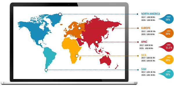 Lucrative Regions for Pharmaceutical robots Market