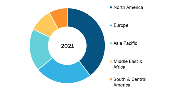 Pharmaceutical robot Market, by Region, 2021(%)