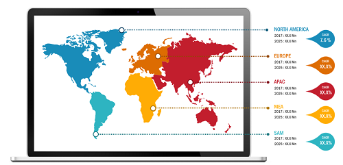 Lucrative Regions for Global Chronic Total Occlusion Market