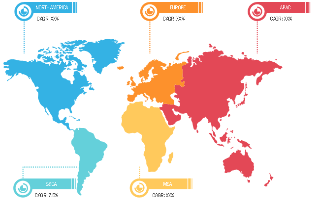 Surety Market Breakdown— by Region, 2019