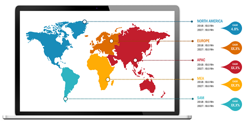 Lucrative Regions for Global Ophthalmoscopes Market