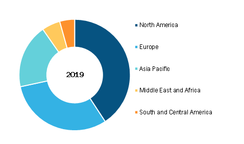 Healthcare Gamification Market, by Region, 2019 (%)