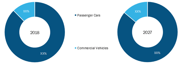 Europe EV powertrain Market