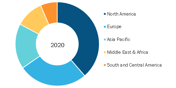 Artificial Intelligence in Marketing Market, by Region, 2020 (%)