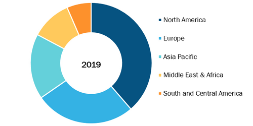 Global Dental X-ray Market, by Region, 2019(% Share)