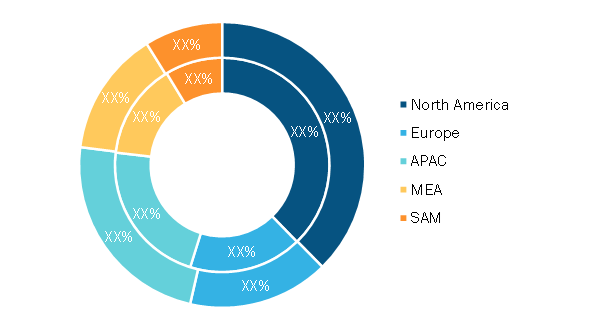 Managed Pressure Drilling Market — by Geography, 2020 and 2028 (%)