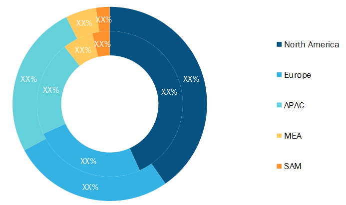 Tokenization Market — Geographic Breakdown, 2019