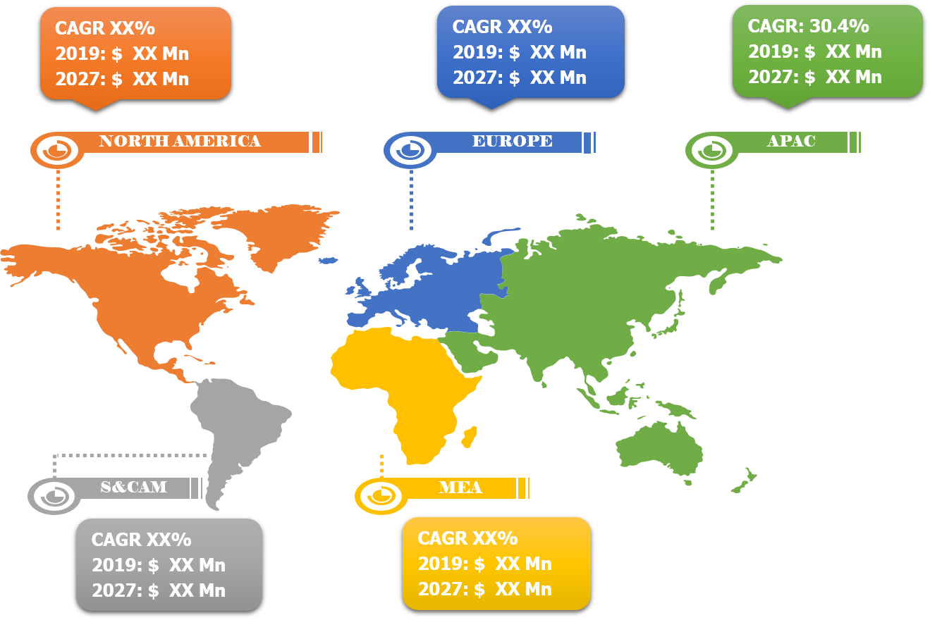 Lucrative Regional Data Classification Market