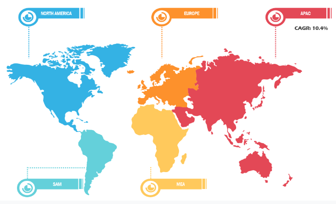 Lucrative Regional Sales Tax Software Market