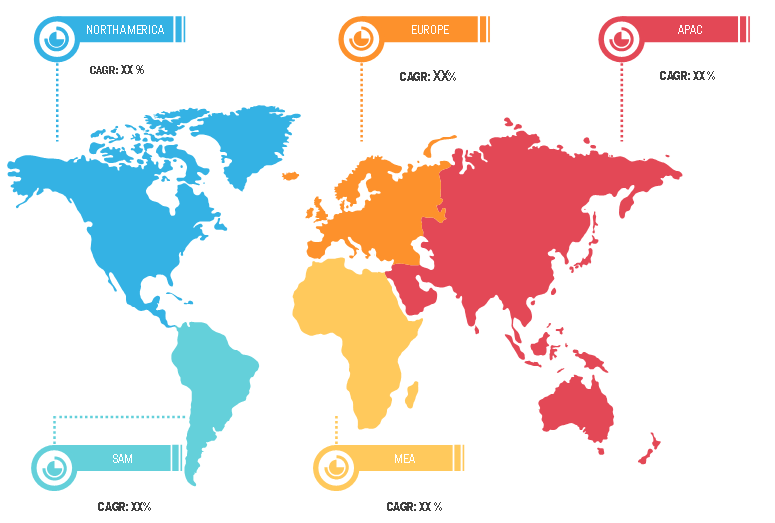 Lucrative Regions in Mobile Value Added Services (VAS) Market