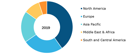 Viral Vector and Plasmid DNA Manufacturing Market, by Region, 2019 (%)