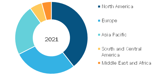 Point-of-Care Molecular Diagnostics Market, by Region, 2021 (%)