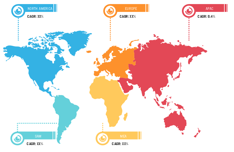 Lucrative Regions for Industrial radiography Market