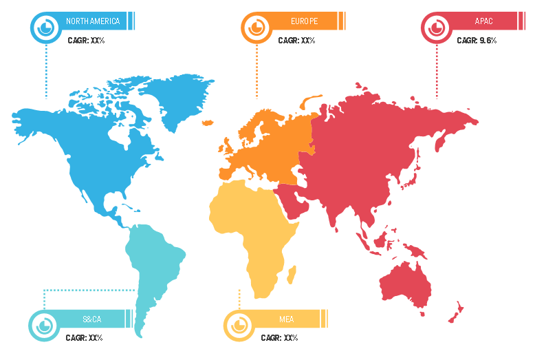 Lucrative Regions ofHigh Range Obstacle Detection System Market