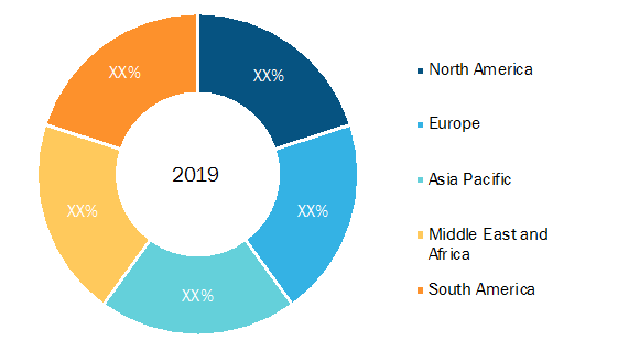 High Range Obstacle Detection System Market Breakdown—by Region, 2019 (%)