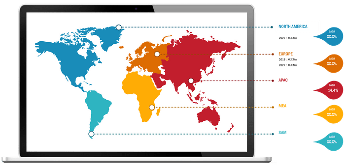 Lucrative Regions forPercutaneous Mechanical Circulatory Support Devices Market