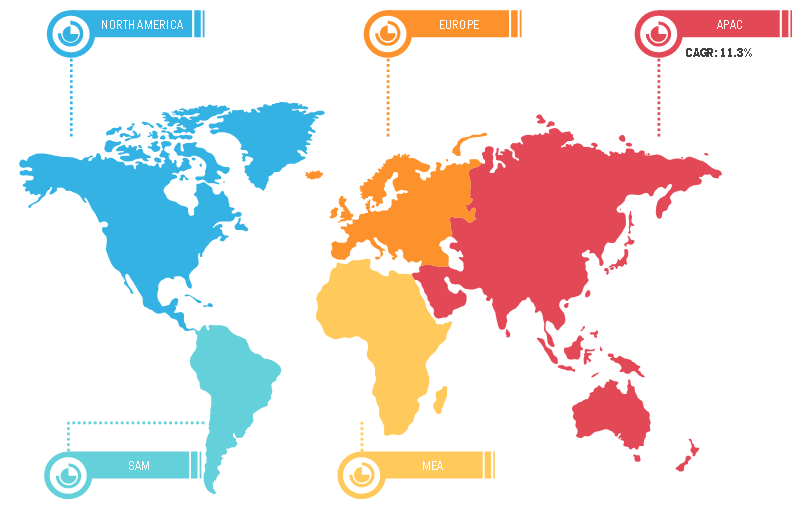 Geographic Overview of Recovered Carbon Black Market