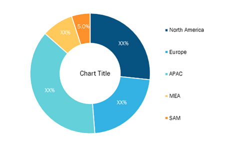 Photoelectric Sensor Market — by Geography (2020, %)