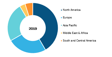 Hematology Analyzers and Reagents Market, by Region, 2019 (%)