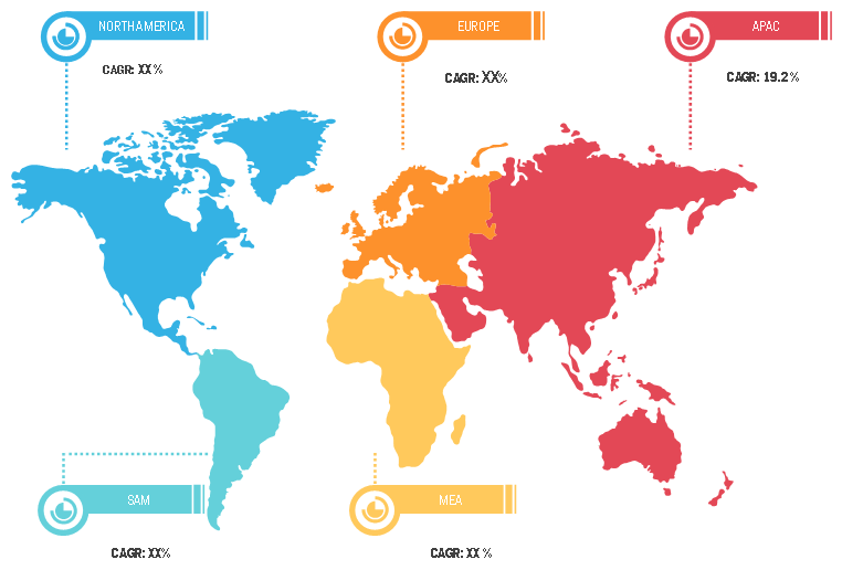 Lucrative Regions in Civil drone Market