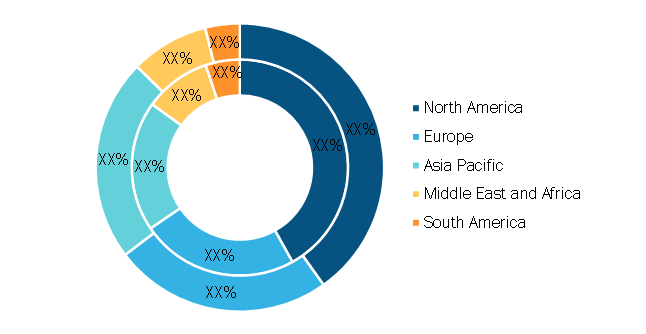 Overhead Console Market — by Geography, 2020