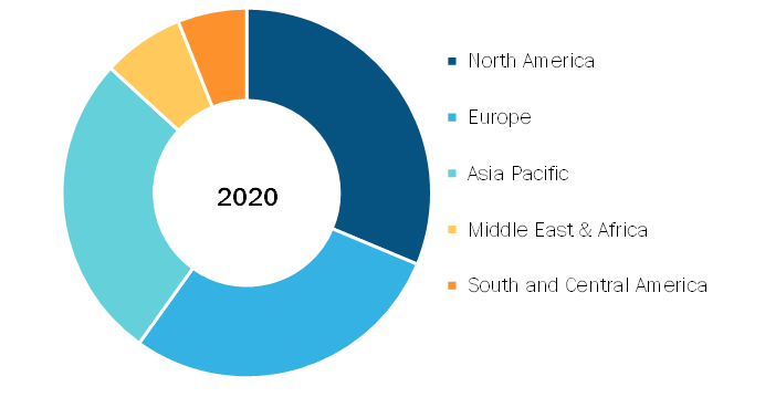 Global Antibiotics  Market, “by Region”, 2020 (% Share)