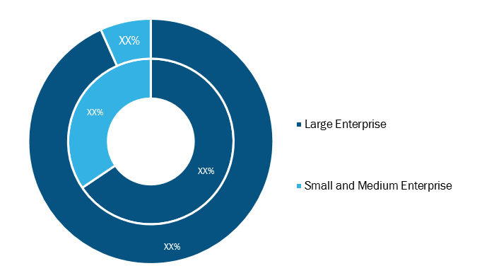 Human Resource Management Software Market, by Enterprise Size – 2018 and 2027