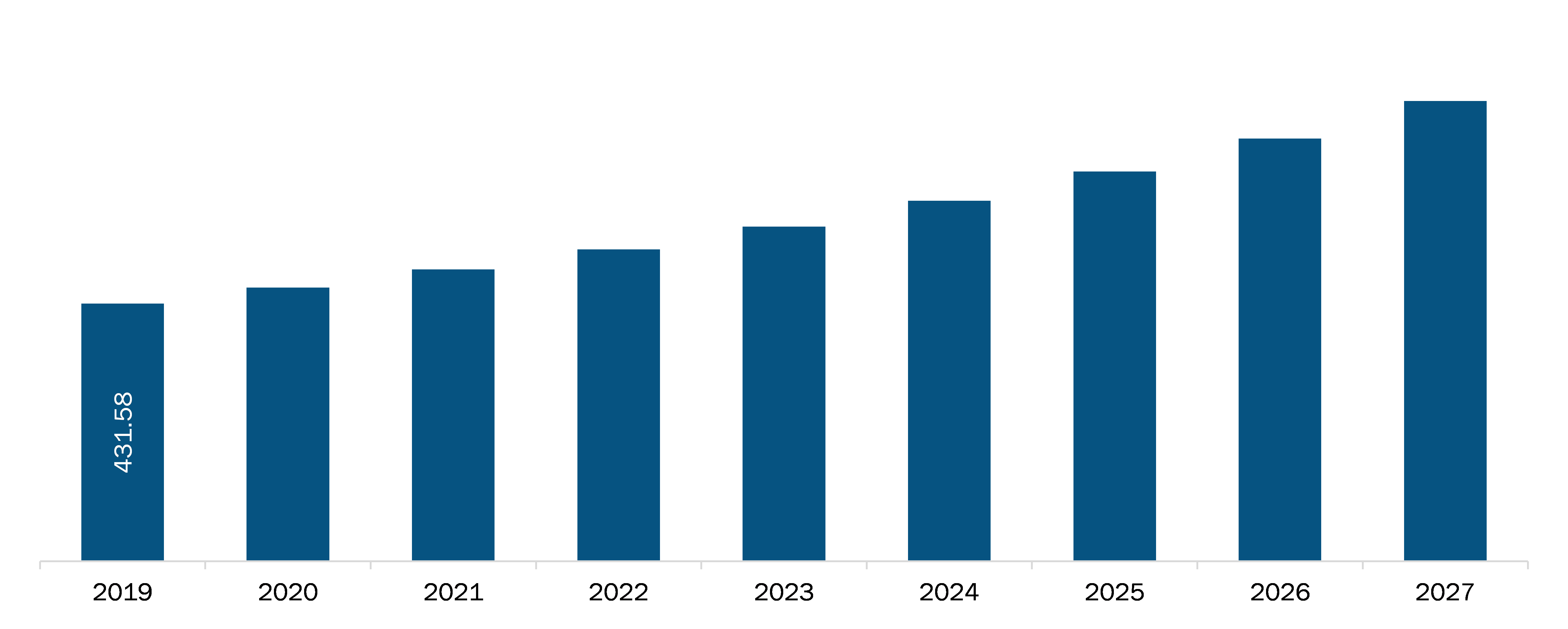 Europe Cannabis Testing Market Revenue and Forecast to 2027 (US$ Million)