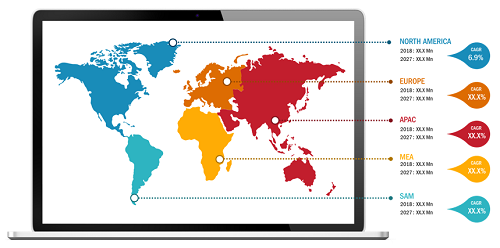 Lucrative Regions for Global Electroretinography Market