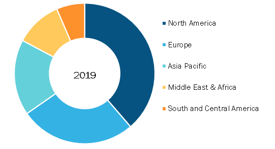 Global Neurological Biomarker Market