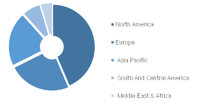 Animal Genetics Market, by Region, 2019 (%)