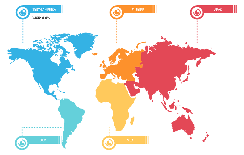 Global Metakaolin Market Breakdown – by Region